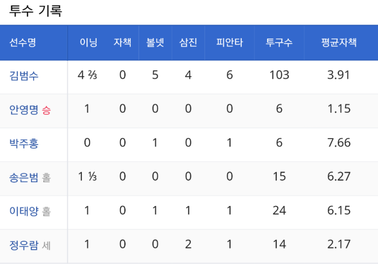  승리투수요건
