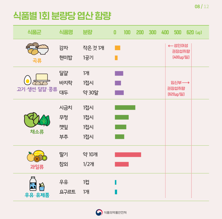  엽산 - 솔가 엽산 400