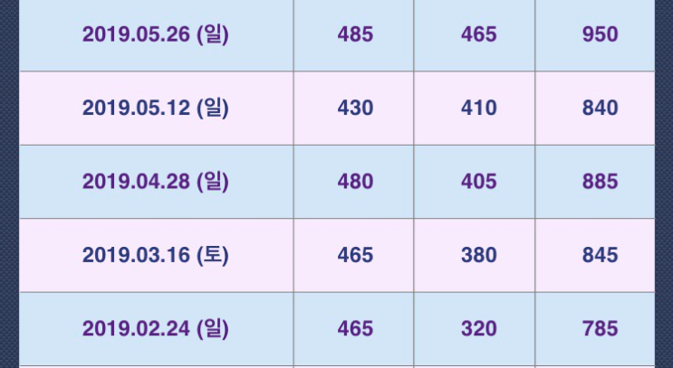  완전강추! 두남자토익 950점 점수인증후기!
