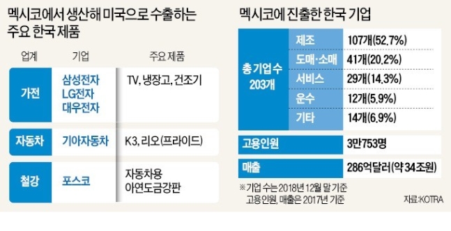  세계뉴스 : 19.05.31.금