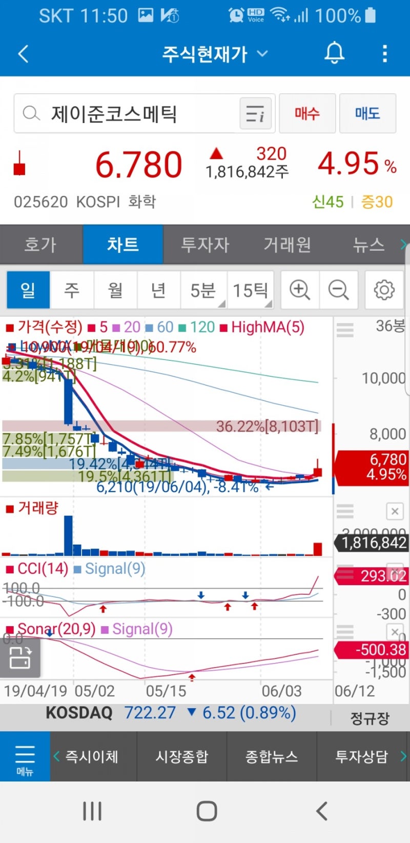 제이준코스메틱 (025620) 대우조선해양 (042660) 주가 : 네이버 블로그