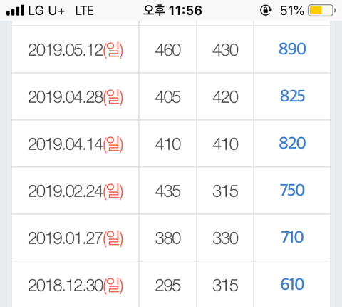  두남자토익과 함께 890점 인증후기!!