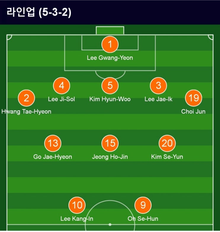 한국(대한민국) vs 에콰도르 선발 라인업 명단 발표