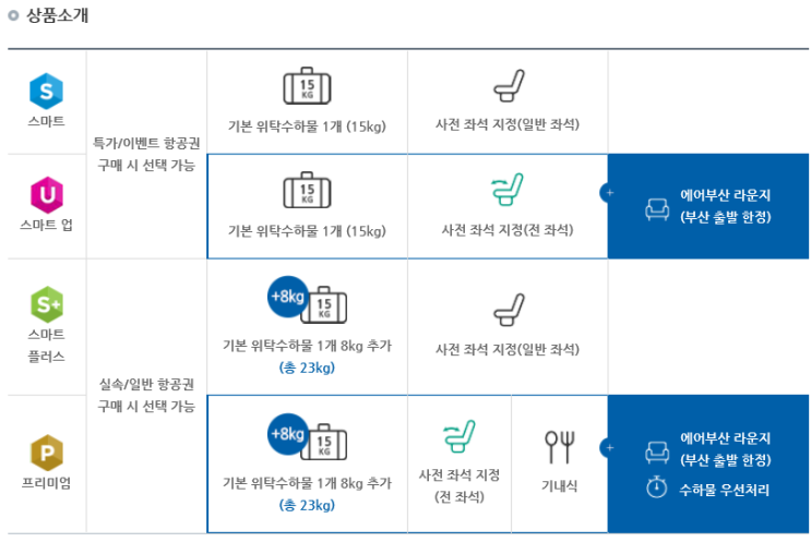  에어부산 수화물 규정  총 정리