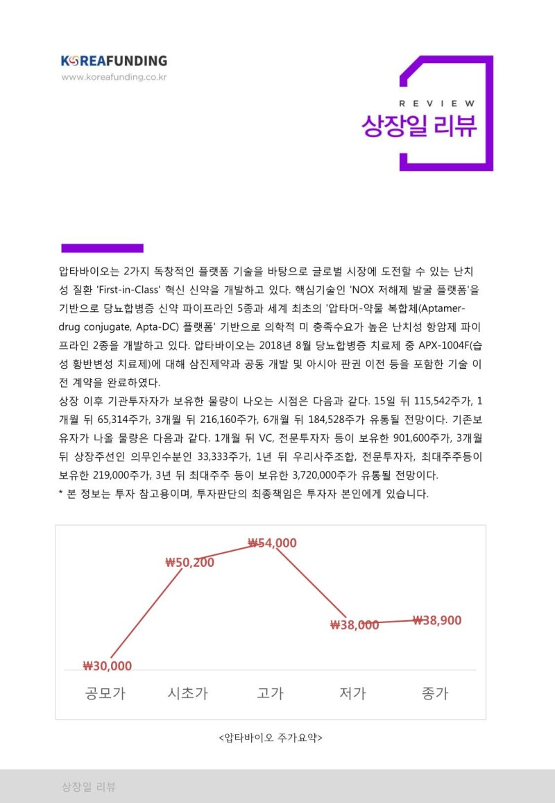상장일 리뷰 - 압타바이오 : 네이버 블로그
