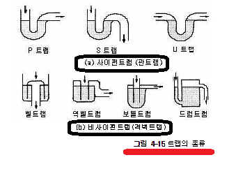  아산변기막힘 천안변기막힘 천안,아산 뚜러콜 퍼스트막힘 각종트랩을 알아보자^^