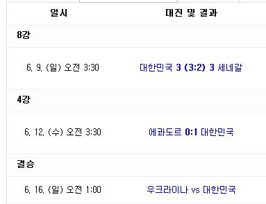  결승전!!!!! 2019 FIFA U-20 월드컵