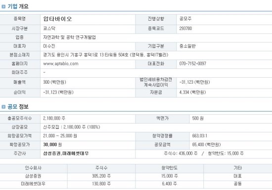  6월 12일 압타바이오 코스닥 신규상장