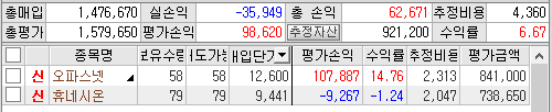  6.12 매매, 관심 종목 정리