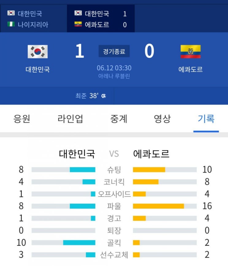  u20한국 우크라이나 사상 첫 월드컵 결승진출 대단하다!