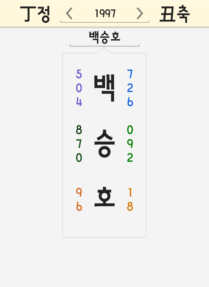 백승호 이름 풀이 - 한국 이란 대한민국 선발 데뷔 미드필더 반지 연봉 여자친구 벤투 백승호 이름 풀이 - 한국 이란 대한민국 선발 데뷔 미드필더 반지 연봉 여자친구 벤투