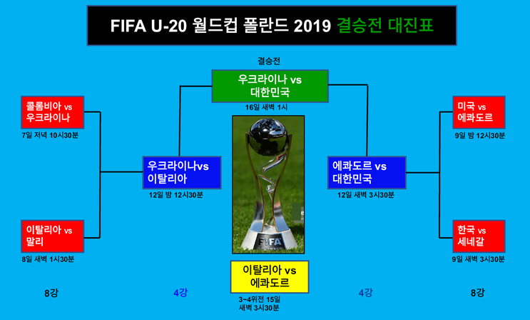[한국-에콰도르 4강전 리뷰] U-20 한국 남자축구 사상 첫 결승진출 성공...아시아축구 통산 3번째 결승진출 한국 첫 우승 노린다