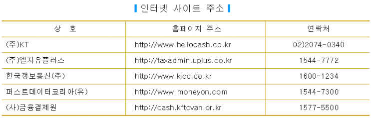  현금영수증 가맹 등록