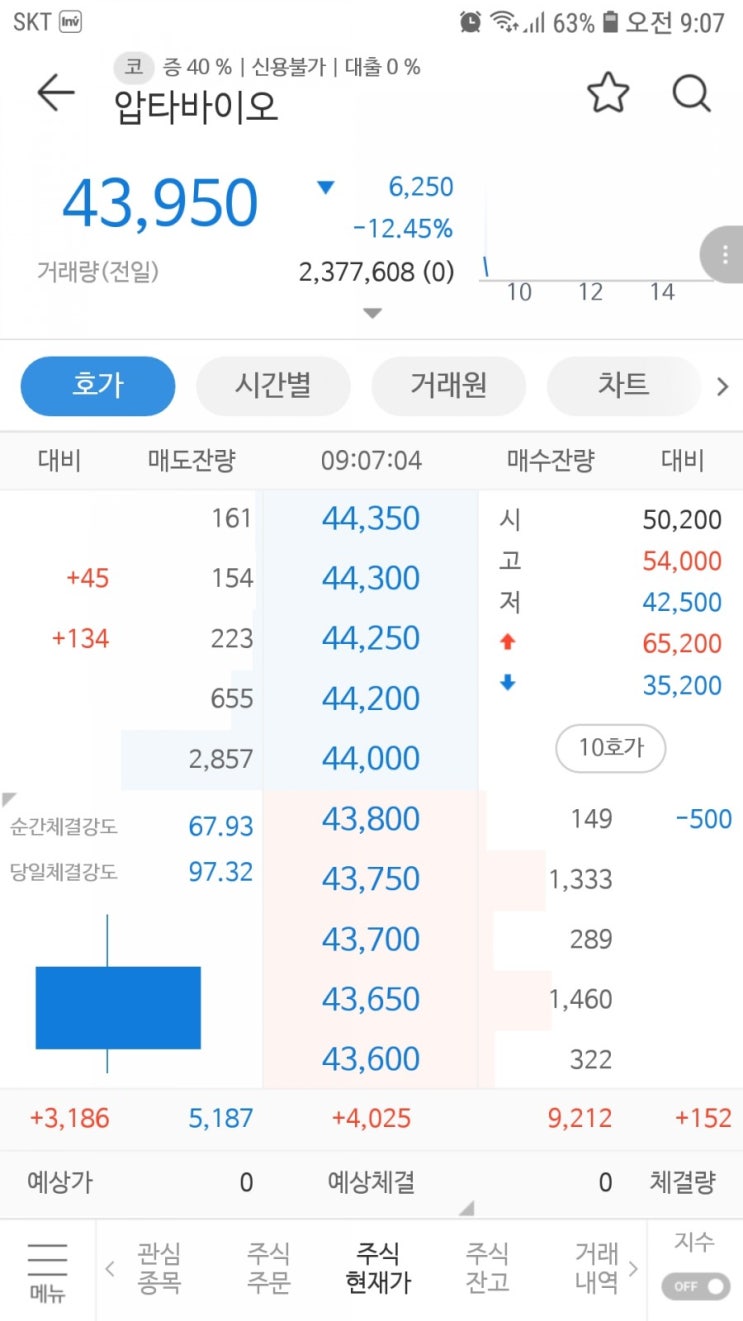  금일 압타바이오 공모주 상장 매도 후기