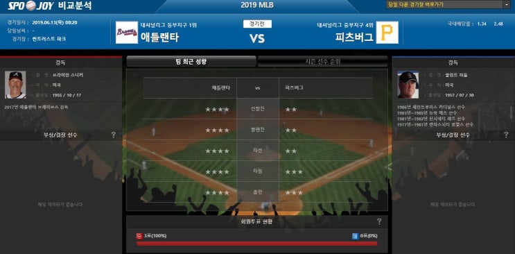  6월13일 MLB 분석 애틀랜타 vs 피츠버그 강승부