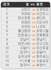 2019.06.15 21회차 프로토(Proto) 축구 승무패 참고자료 2019.06.15 21회차 프로토(Proto) 축구 승무패 참고자료