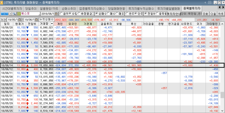  코스피, 코스닥150 정기변경 및 매매일지