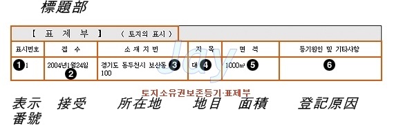 韓国の不動産登記制度