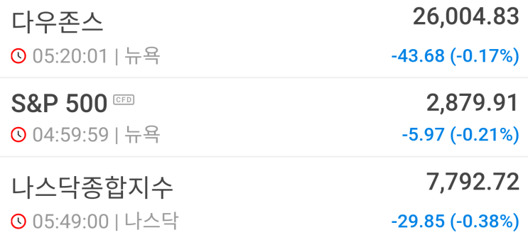  간보는 6월12일 뉴욕증시 분석