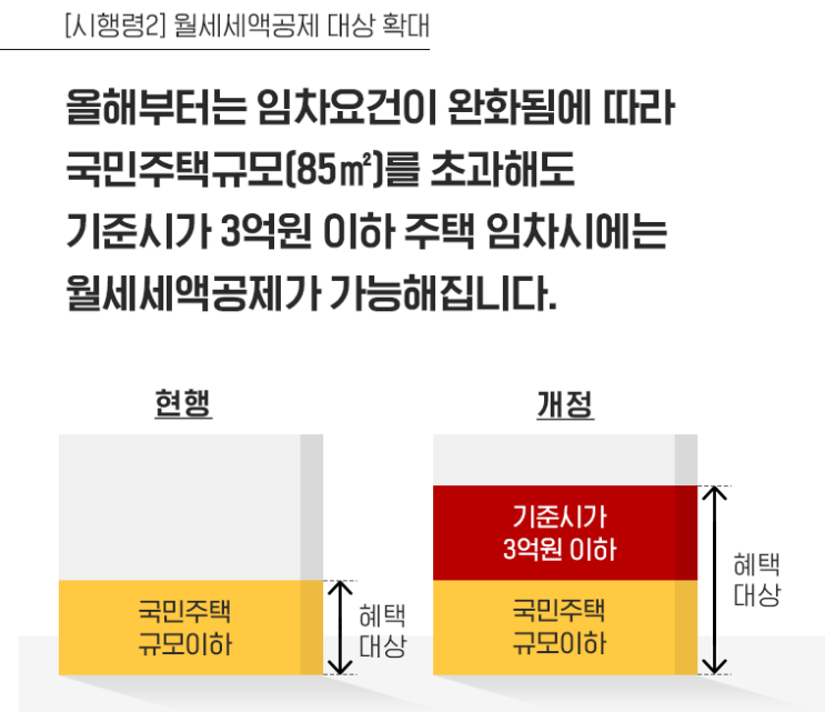  [알짜 재테크 Tip]  금융 및 소득세법 관련 개정 사항