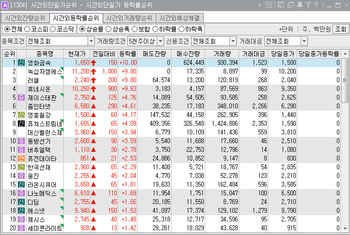  2019년 6월 13일 . 전일 시간외 특징주.