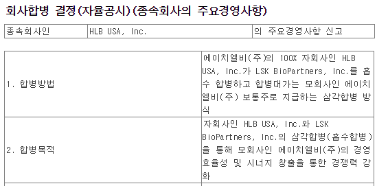  에이치엘비 LSKB 100% 자회사됨, 오늘 공시 종합, [공유]에이치엘비, 항암제 개발사 LSKB와 합병…“항암제 개발사로 재평가”