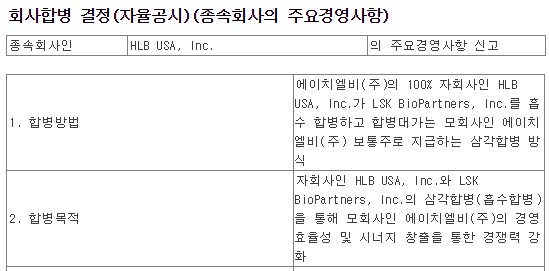 에이치엘비 LSKB 100% 자회사됨, 오늘 공시 종합, [공유]에이치엘비, 항암제 개발사 LSKB와 합병…“항암제 개발사로 재평가”