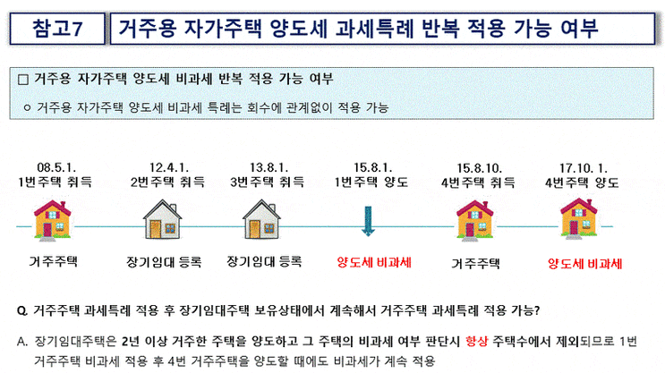  [알짜 재테크 Tip]  세법개정 후속 부동산 투자 관련 내용 분석 2