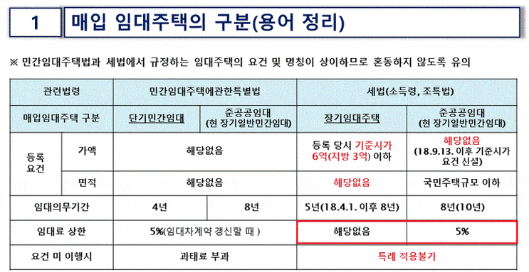  [알짜 재테크 Tip] 세법개정 후속 시행령 개정안 중 부동산 투자 관련 내용 분석 5~6