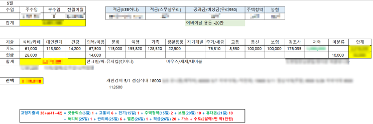  사회초년생 돈 관리 ② 가계부, 저는 이렇게 써요!