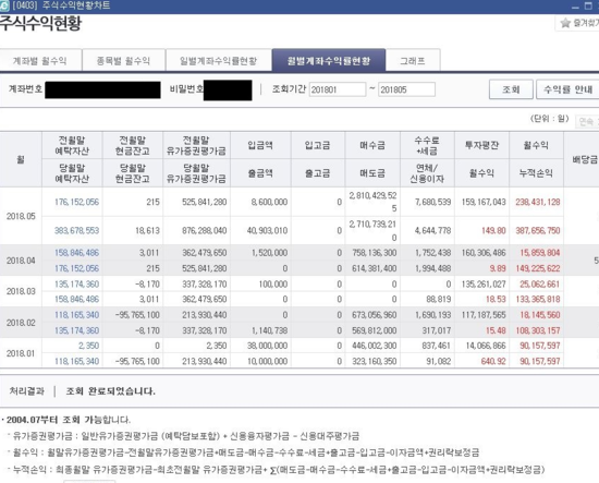 비트코인 주식 elw로 6개월만에 무일푼으로  5억번친구 썰을 풀어봅니다