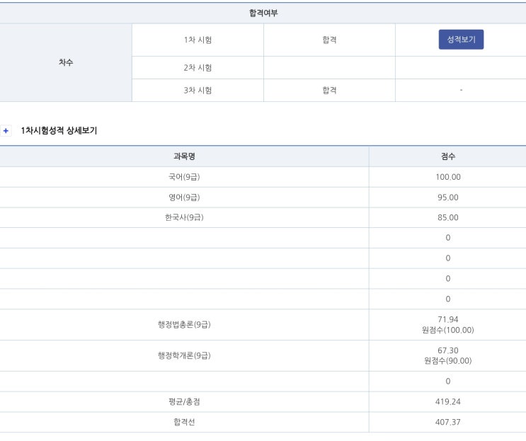 2019 국가직 9급 일반행정 전국 합격 수기 + 면접 후기와 복기