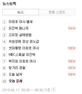  오늘 운세, 운세는 어디서 오는가?