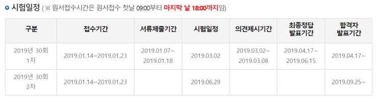  감정평가사 자격증 시험요강 알아봤어요.