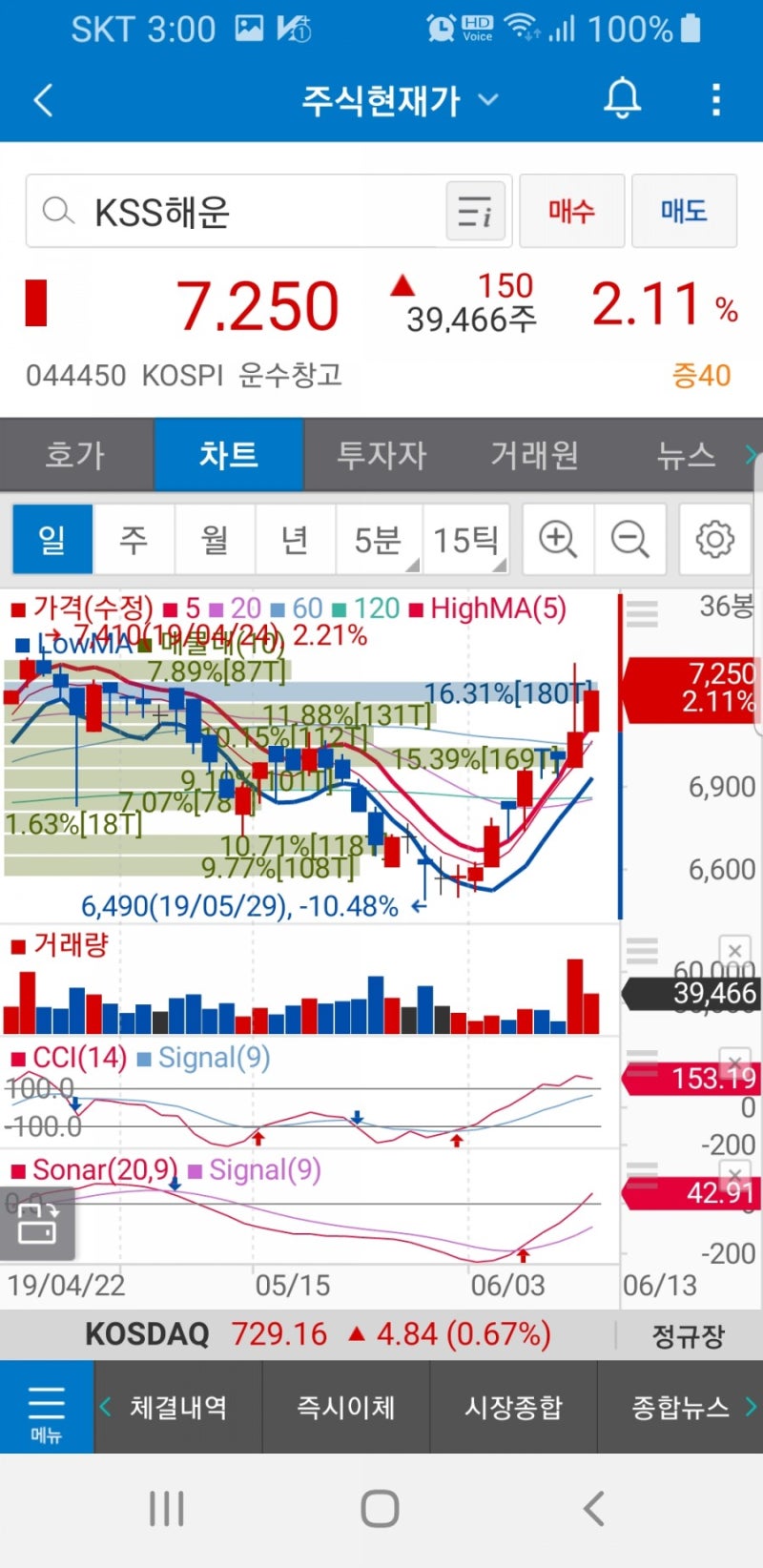 KSS해운 (044450) 신세계인터내셔날 (031430) 주가 : 네이버 블로그