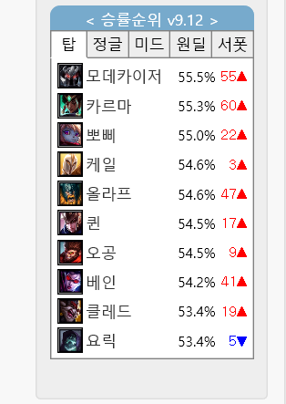  리메이크 모데카이저는 op 혹은 적폐..너프 먹을듯