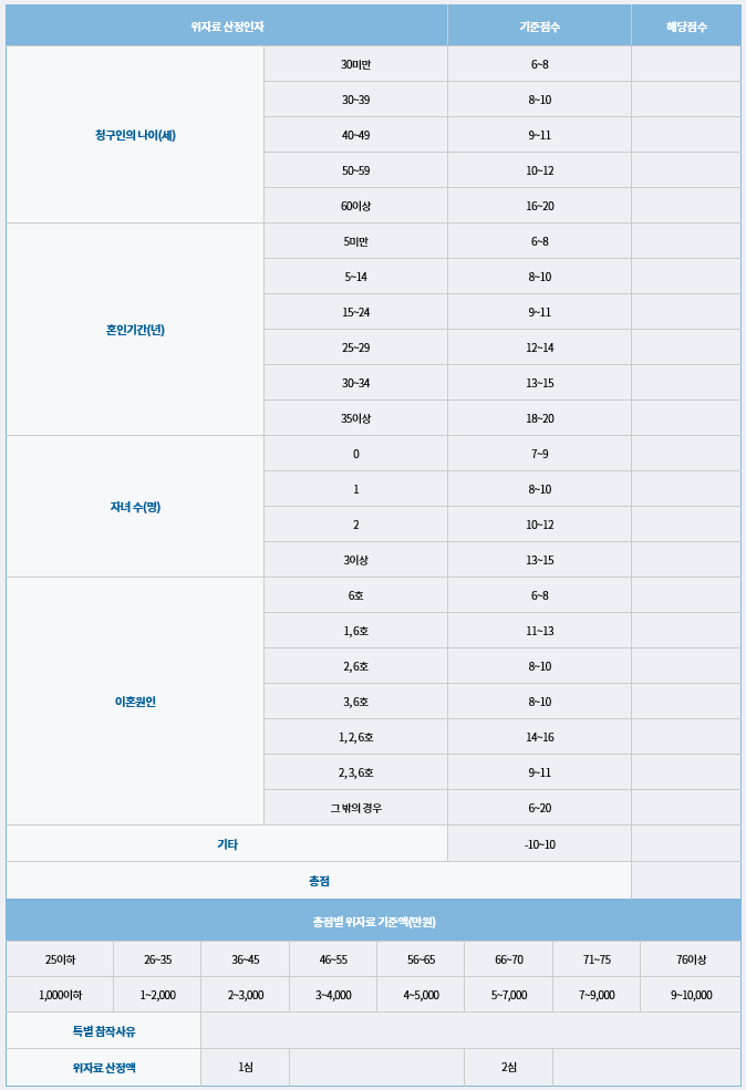 의처증 이혼 소송의 높은 위자료 청구 방법은?