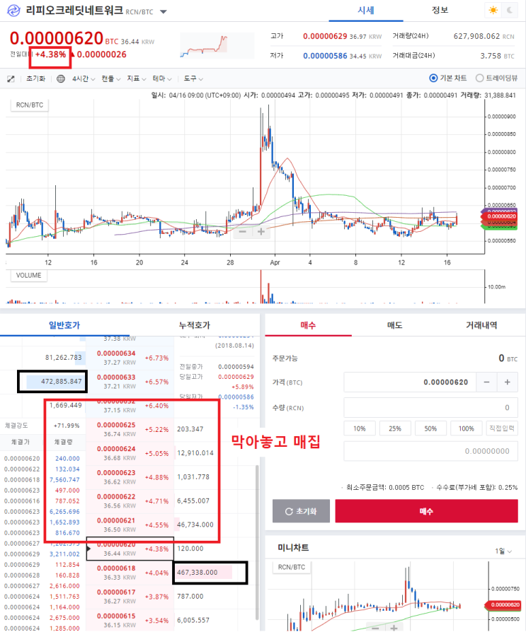 (코인판 작성글) 고래들이 펌핑 시키는 방법.