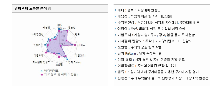  바디텍메드 주가 .. 주식 매 수전  이건 꼭 알고 있어야......