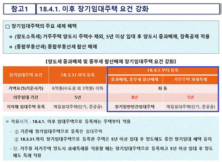  [알짜 재테크 Tip] 세법개정 후속 시행령 개정안 중 부동산 투자 관련 내용 분석 4