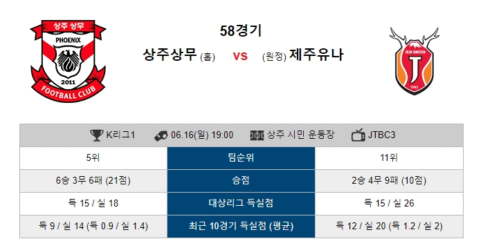 6월 16일 K리그 상주상무 VS 제주유나 분석