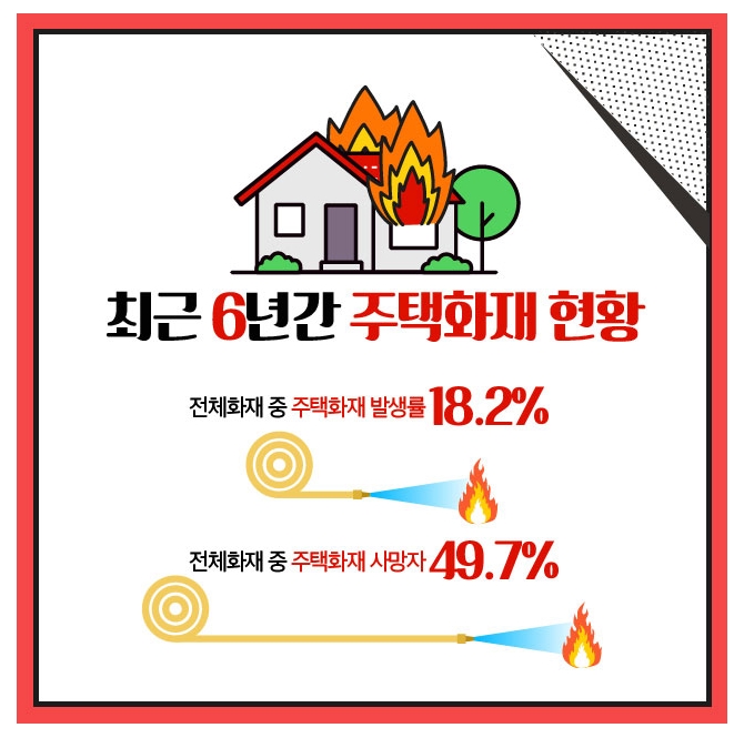 소방공무원, 시험 준비방법은 모두 달라요!