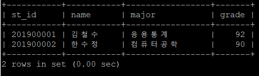  <MySQL> 주요 명령어