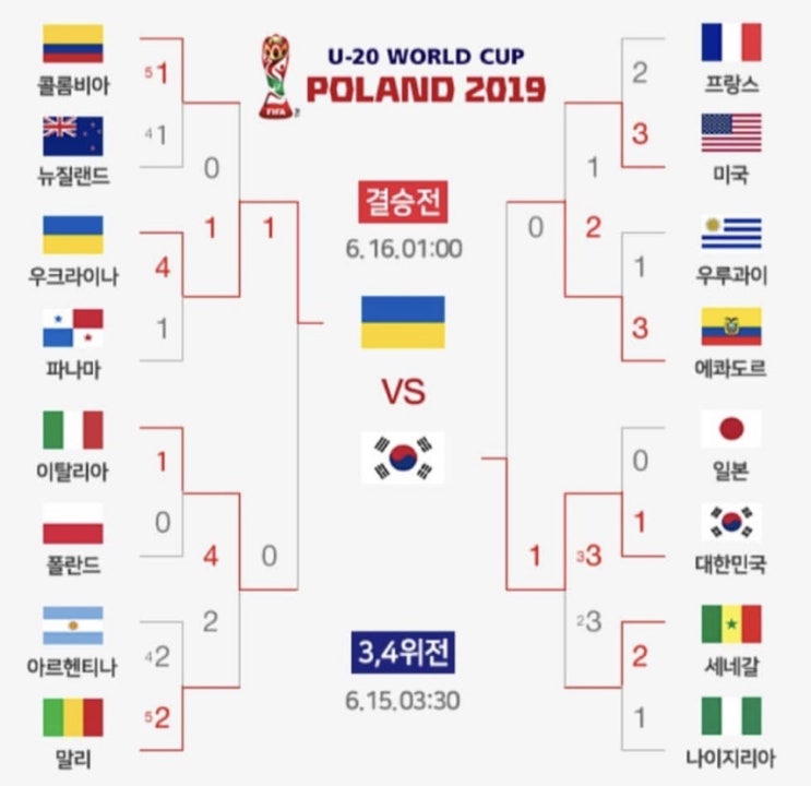  2019 FIFA U-20 남자 월드컵 / 결승전이 다가왔어요