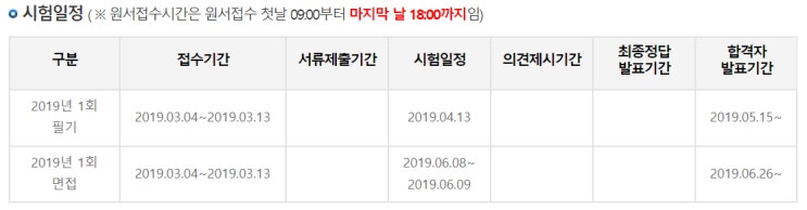  검량사 자격증시험에 대해 알아봤어요