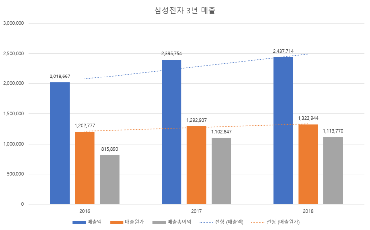  내가 삼성전자 주식을 적금처럼 사는 이유