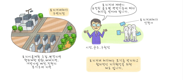  [부동산 용어사전] 토지거래허가제