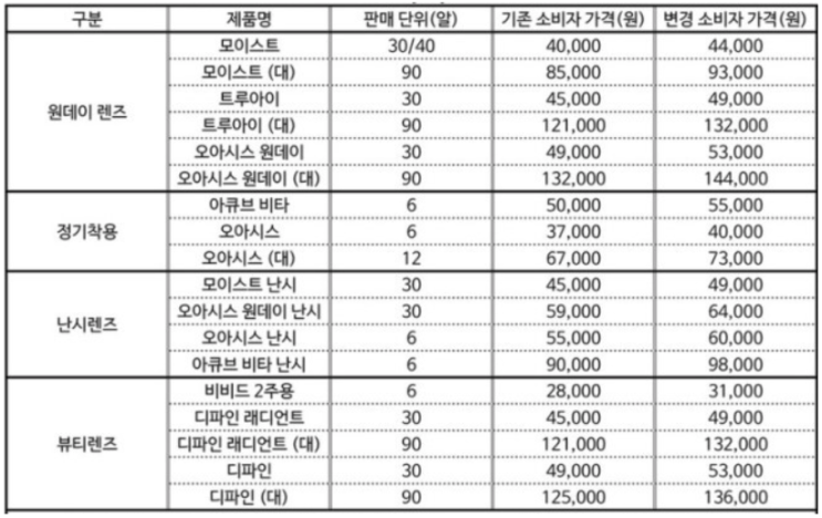  아큐브 전제품 가격인상안내,아큐브 매장 별내 안경카페