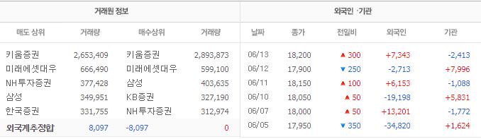  동성제약 제약 많았는데 드디어 풀리나 싶은 비밀 소재들