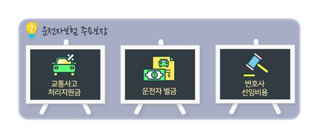  동부화재운전자보험특약 고객만족도1위찾기